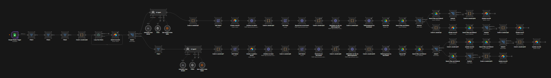 Workflow Evi Lab